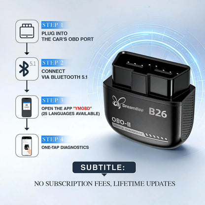Dreambee B26 Mini Compact Handheld Wireless Bluetooth 5.1 OBD2 Scanner - 12V Gasoline Cars Plug-And-Play Car Computer Diagnostic Reader, Engine Faults Check Tool for Ios & Android, Multilanguage View, Real-Time Data, Code Read/Clear for Daily Maintenance